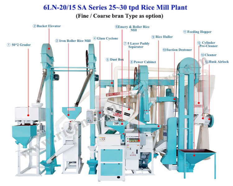 diesel engine commercial rice milling machine 6LN-20-15 SA 20-25 tpd Basmati Rice Mill Plant